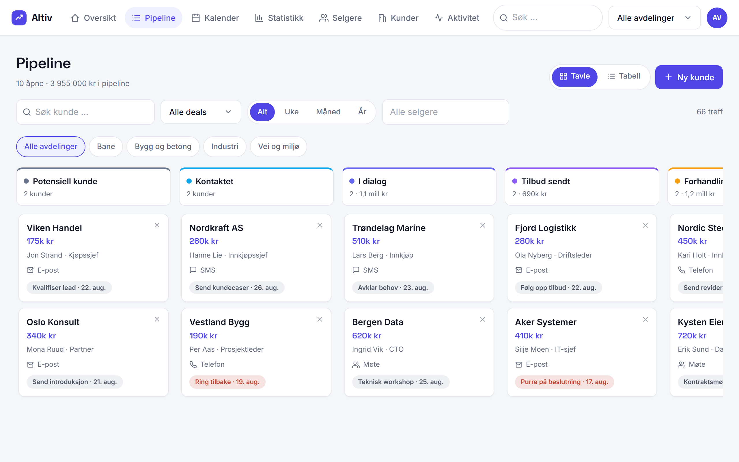 Altiv CRM – salgspipeline som kanban-tavle med dra-og-slipp, fra potensiell kunde til vunnet
